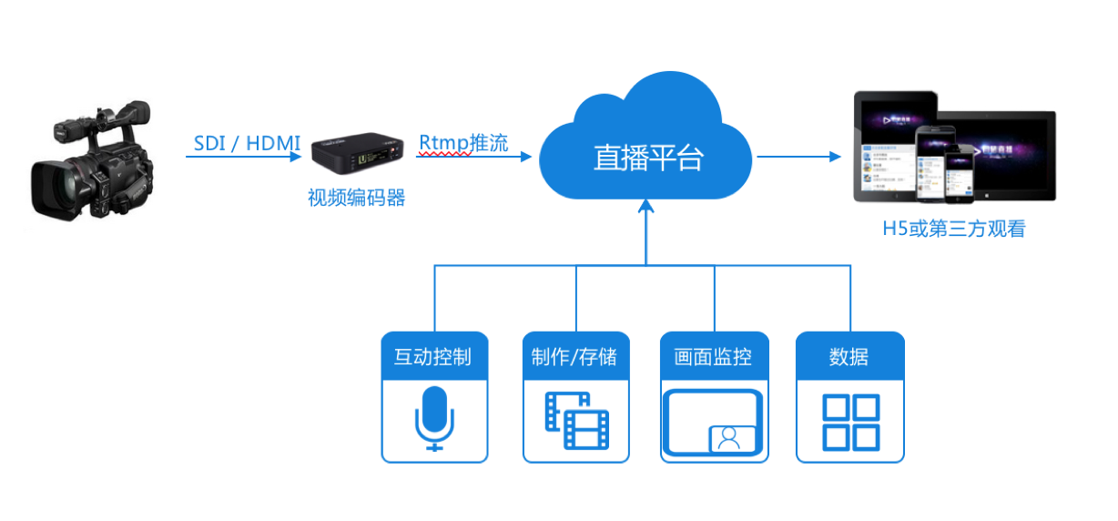 直播入门(硬件篇)