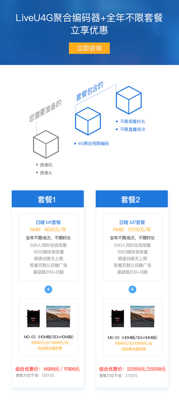 liveU 4G聚合编码器+全年不限套餐