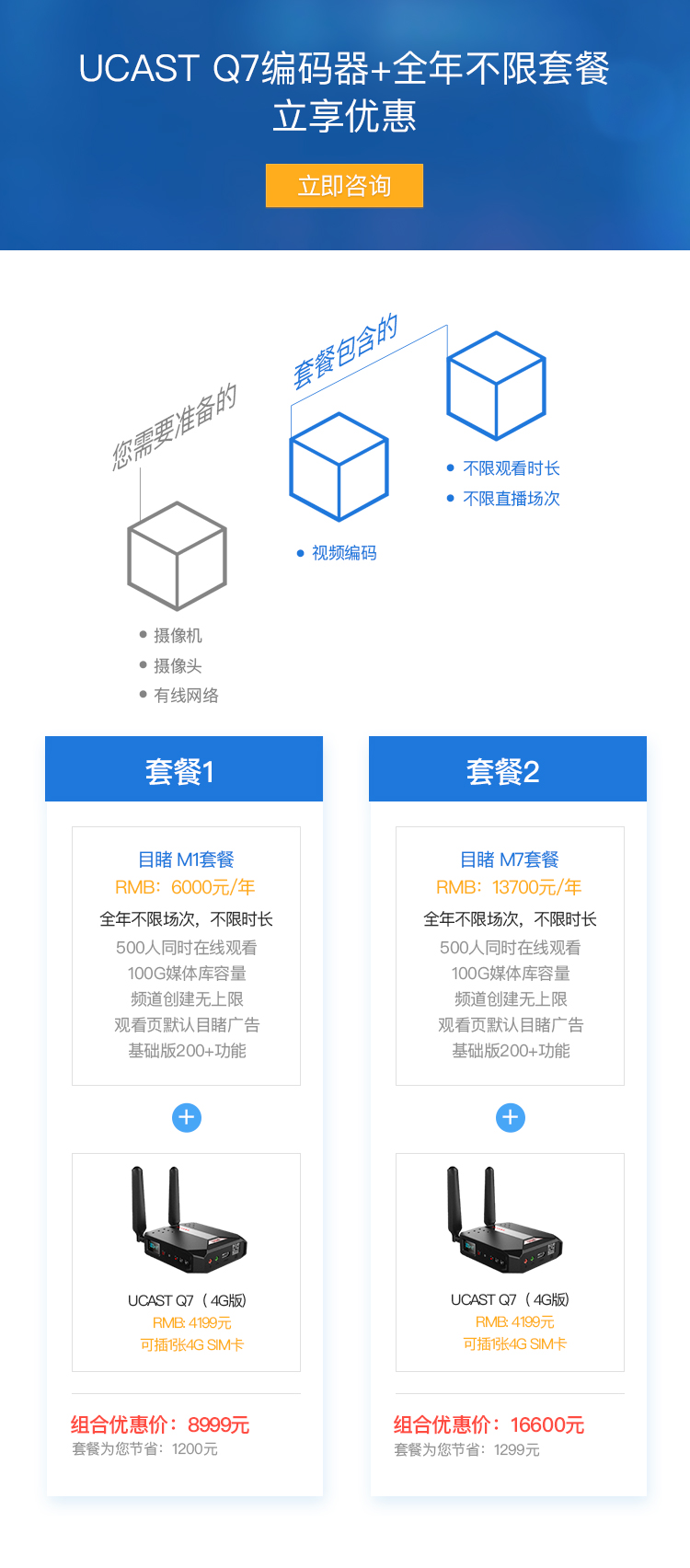 UCAST Q7编码器+全年不限套餐