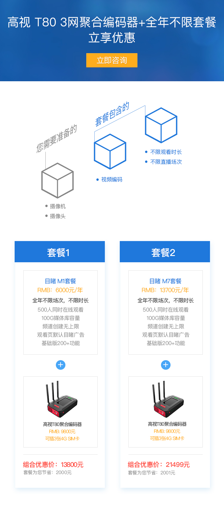 高视T80 3网聚合编码器+全年不限套餐